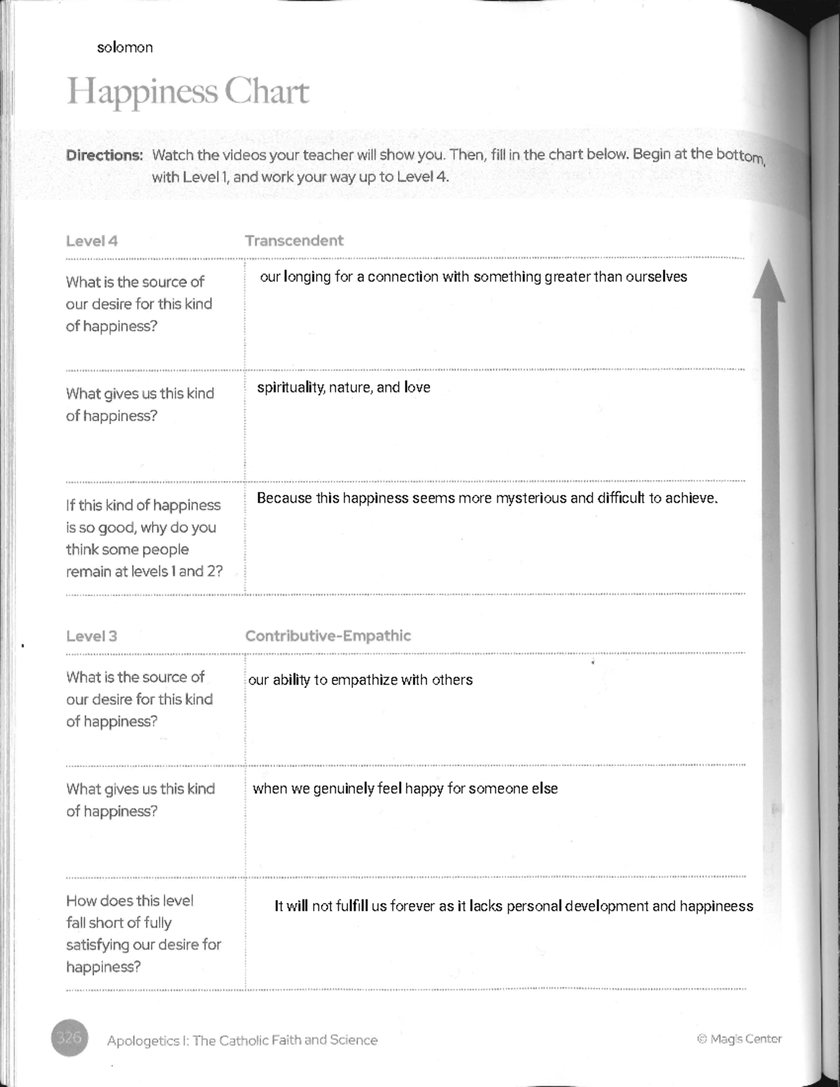 Happiness Chart Notes for Apologetics 326 Class Discussion - Studocu