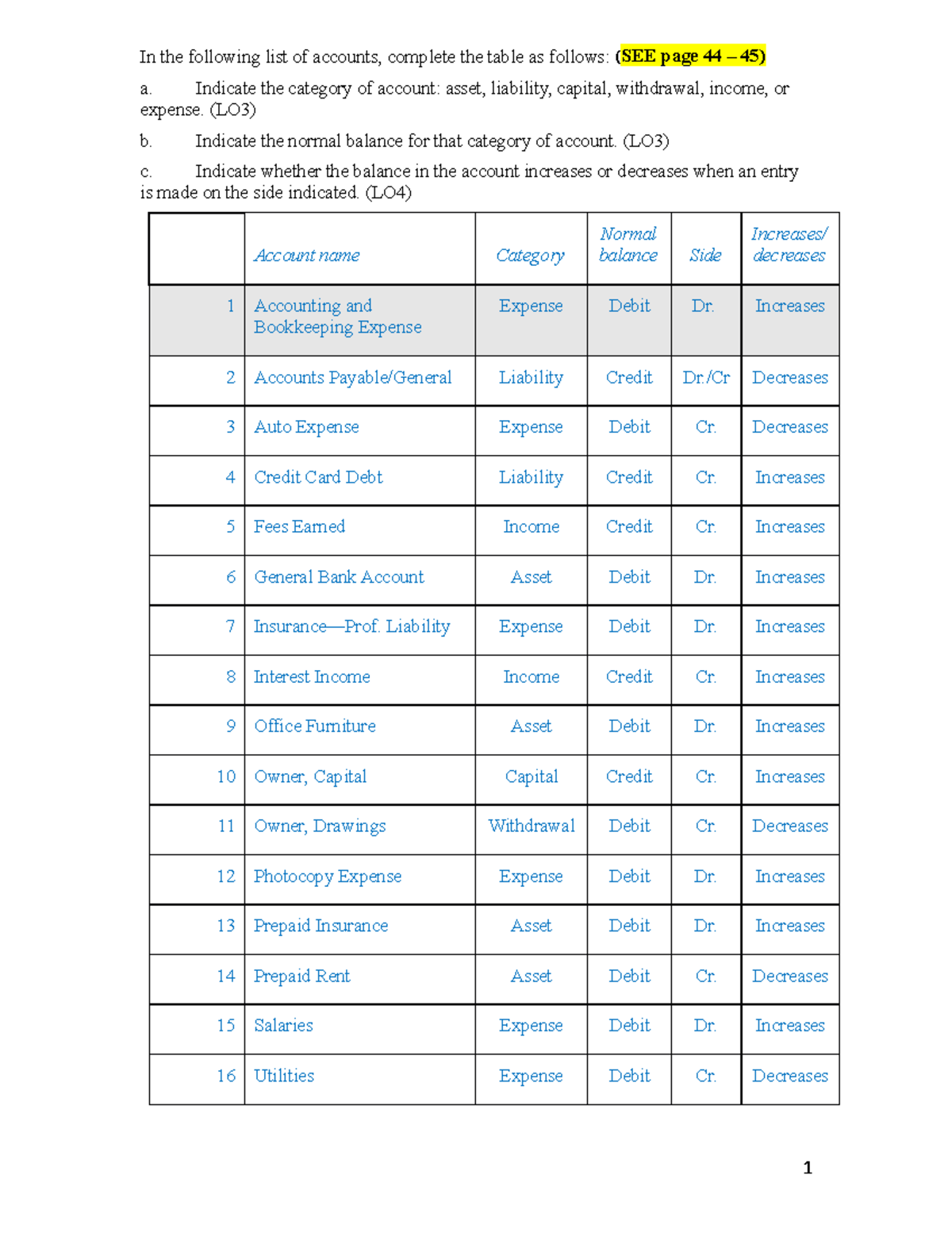 AT Dip - Chapter 3 - Activity - Answer - In the following list of ...