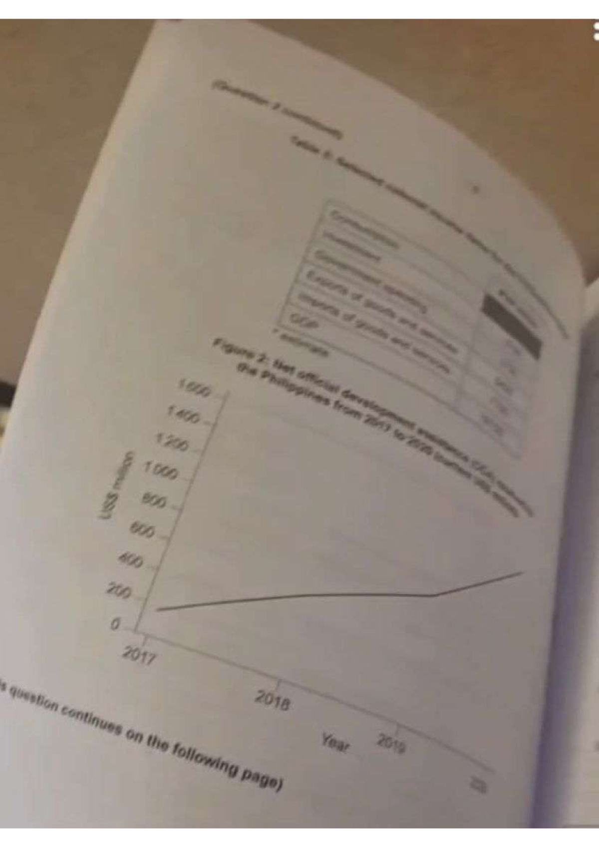 Econ P2 - Final Exam Review: UK Economic Data & Impacts Analysis - Studocu