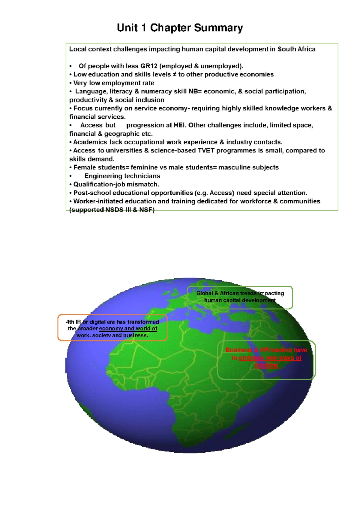 Unit 4 Chapter Summary - Learning Programme Design Insights - Studocu