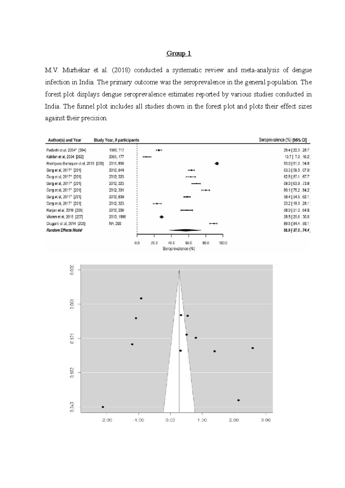 Group 1 - Systematic Review of Dengue Infection Seroprevalence in India ...