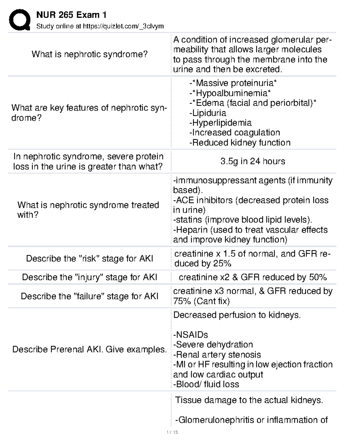 NUR 265 Exam 1 Study Guide: Nephrotic Syndrome & AKI Insights - Studocu