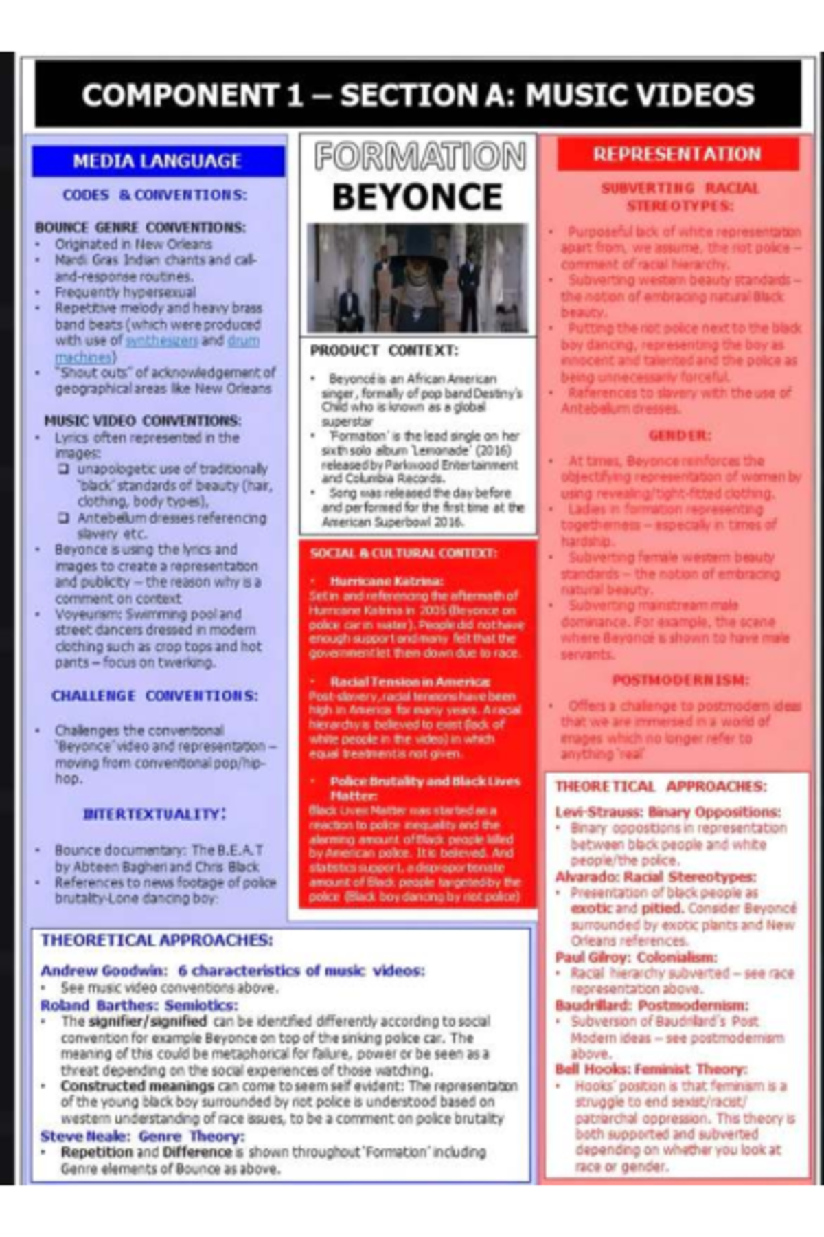 Beyoncé Formation Study Guide: Media Language & Genre Analysis - Studocu