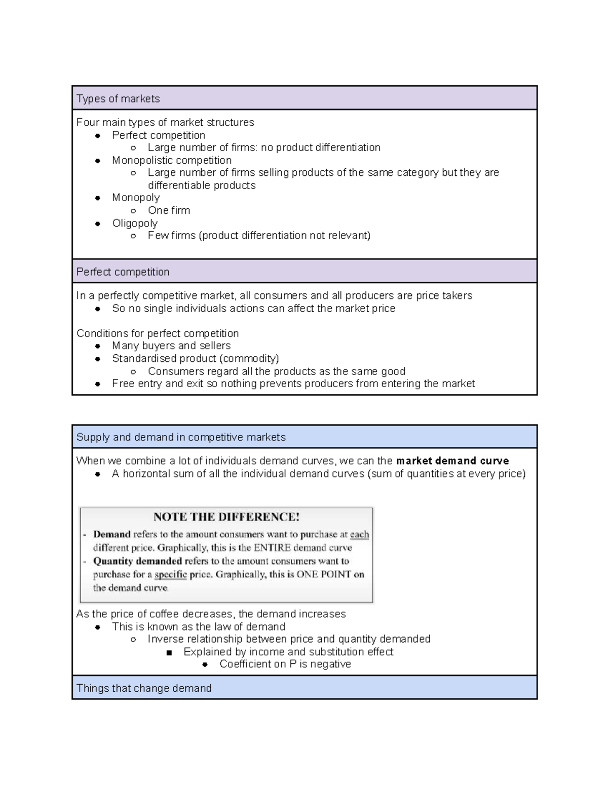 Supply and Demand Lecture Notes: Market Structures and Elasticity - Studocu