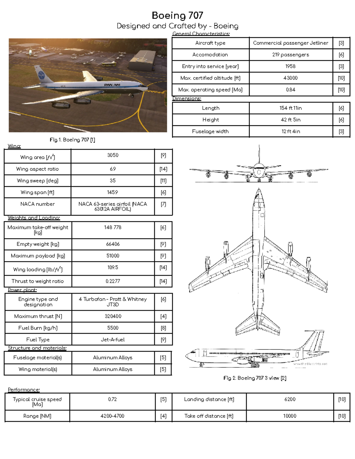 Aero final assignment - Boeing 707 Designed and Crafted by - Boeing ...