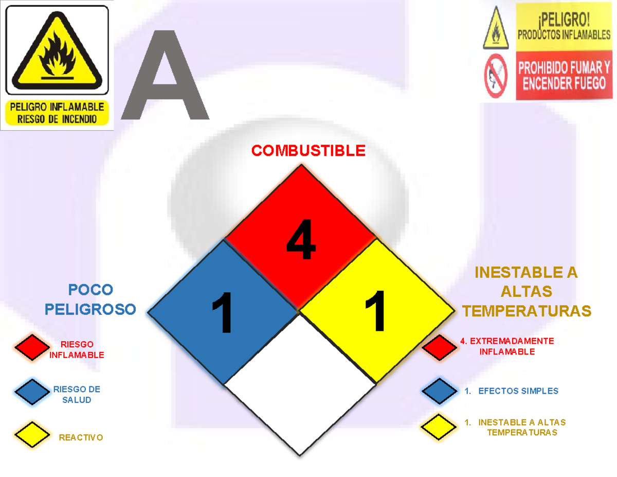 Señalización DEL ACPM - sst - Marco Legal - A 4 1 1 COMBUSTIBLE ...