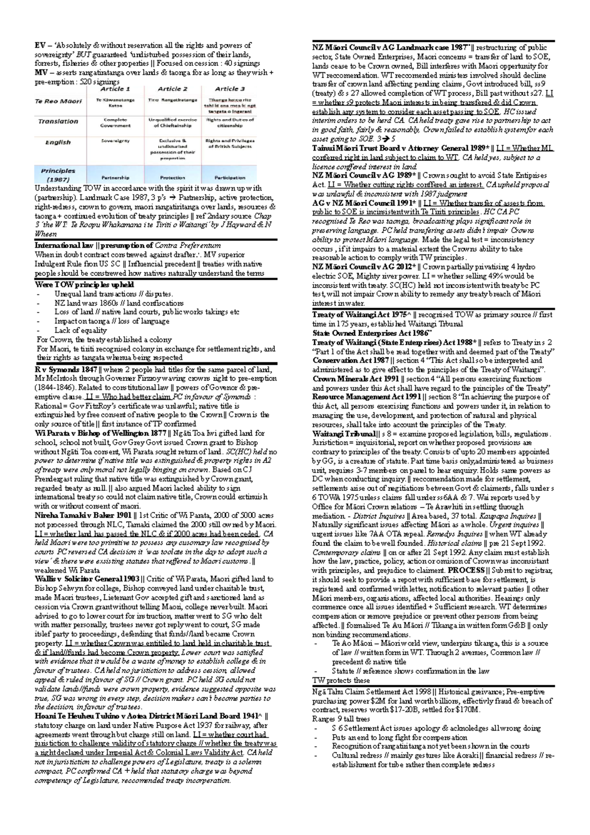LAWS110 Final Exam Cheatsheet: Treaty of Waitangi & Constitutional Law ...