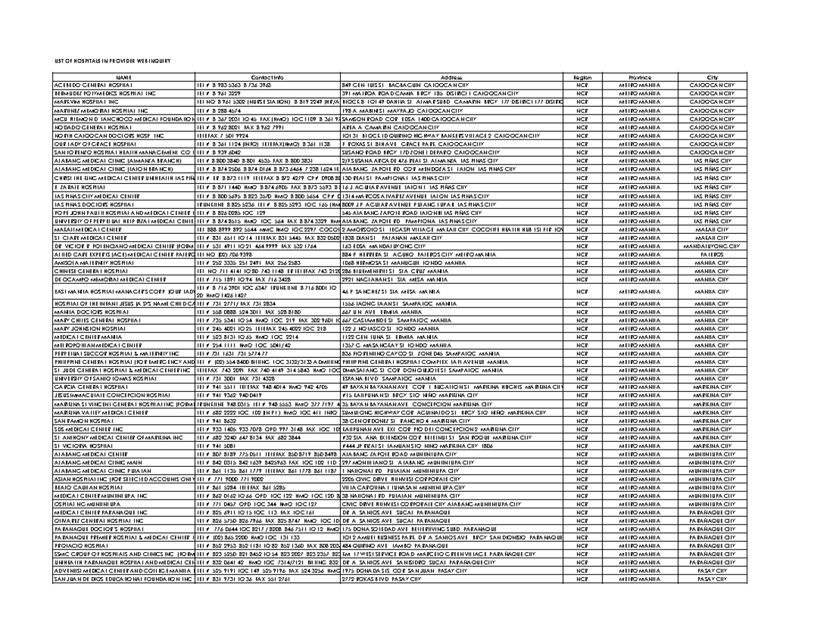 Hospital List as of April 2021 - LIST OF HOSPITALS IN PROVIDER WEB ...