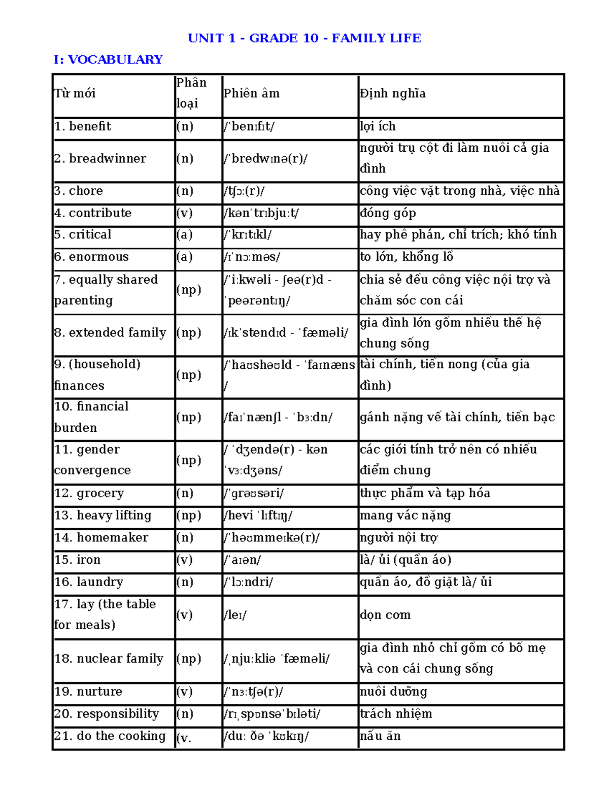 UNIT 1 - GRADE 10 - FAMILY LIFE: Vocabulary & Grammar Notes - Studocu