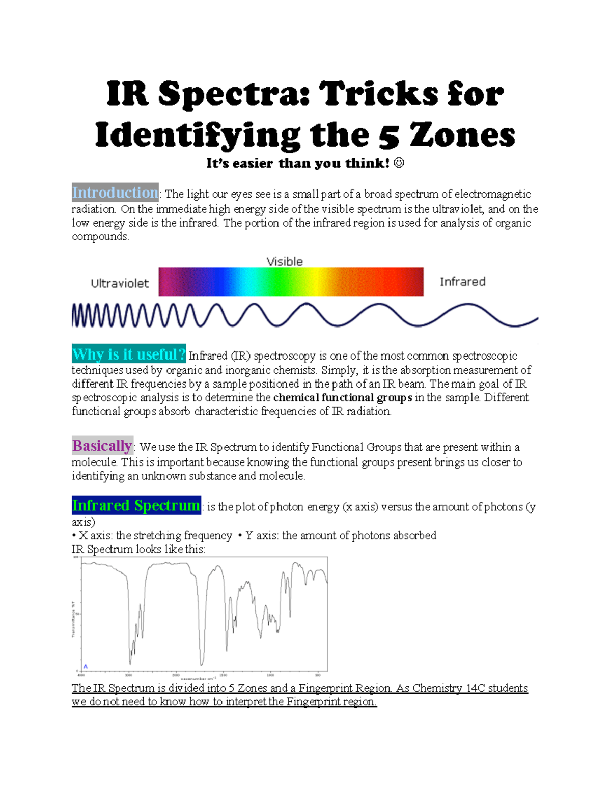 How To Interpret Infrared Spectrum