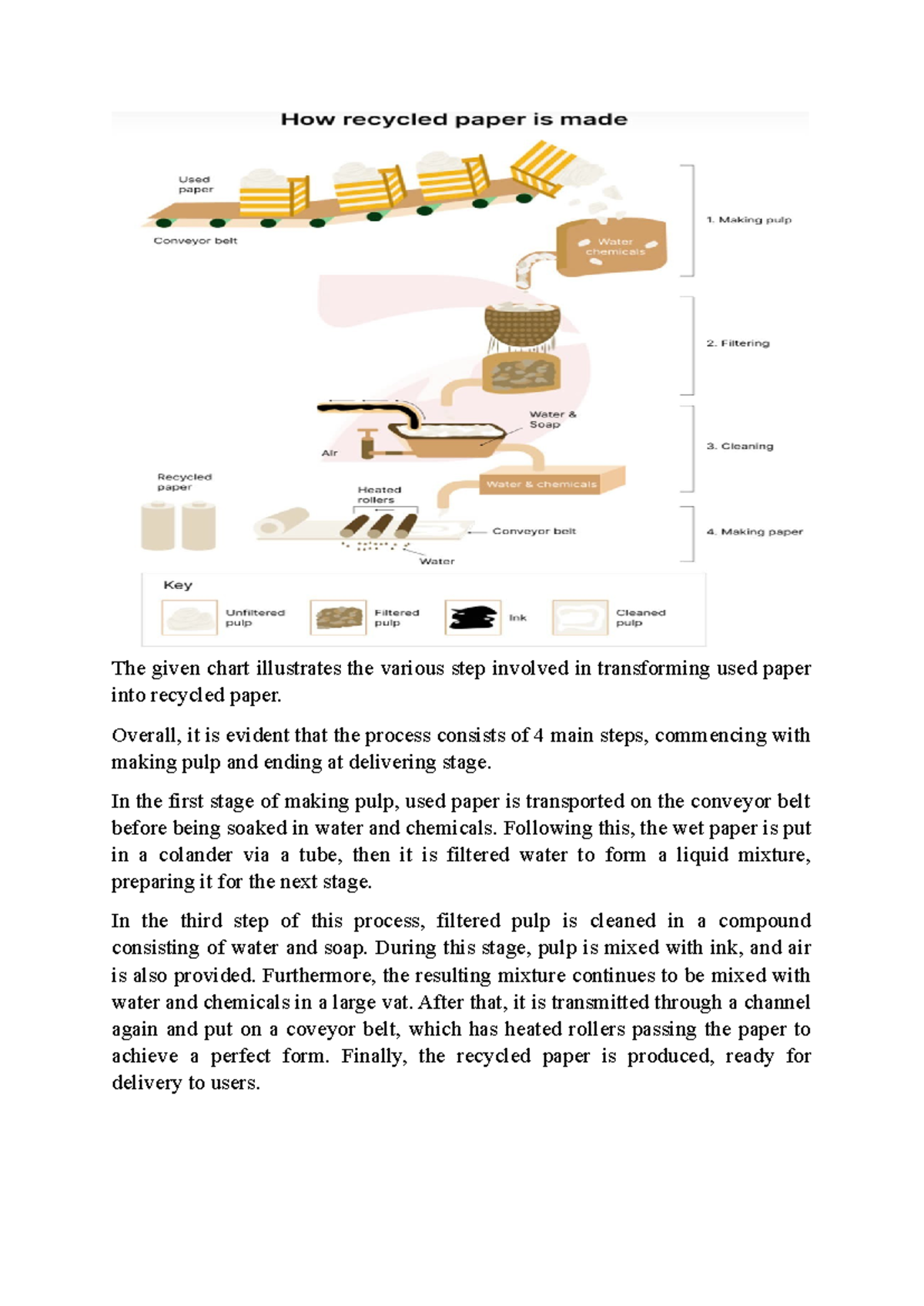 ENG 4: Process of Transforming Used Paper into Recycled Paper - Studocu