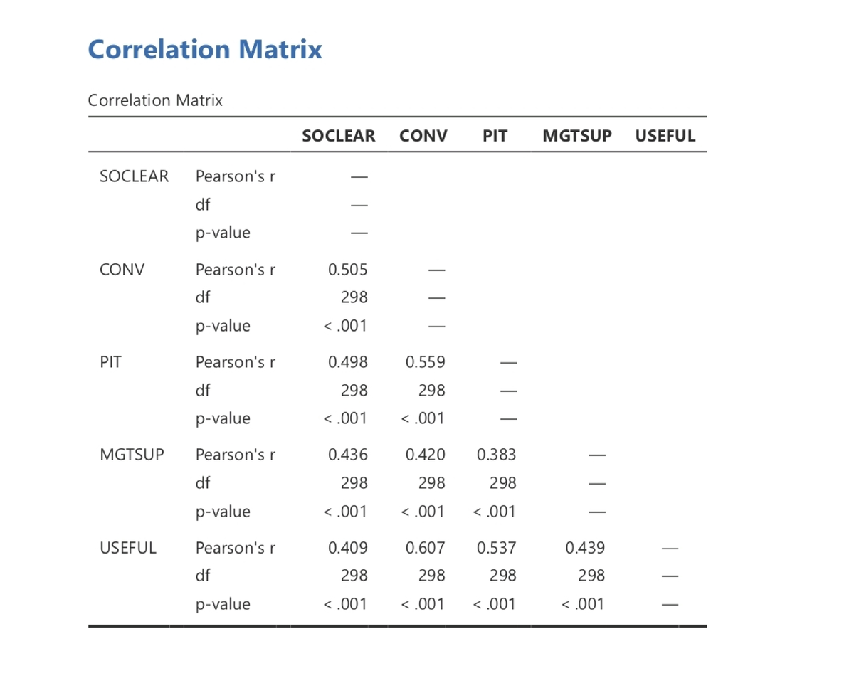 No. 3 - good - hospitality and business administration - Correlation ...