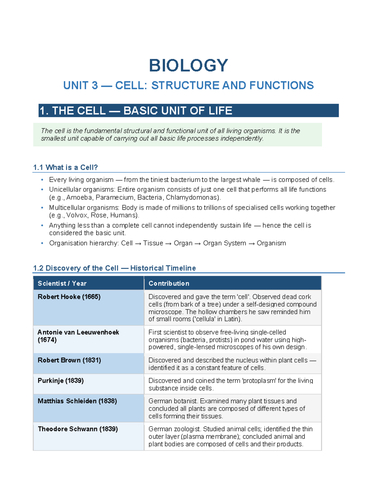 BIOLOGY UNIT 3: CELL STRUCTURE AND FUNCTIONS - COMPREHENSIVE NOTES ...