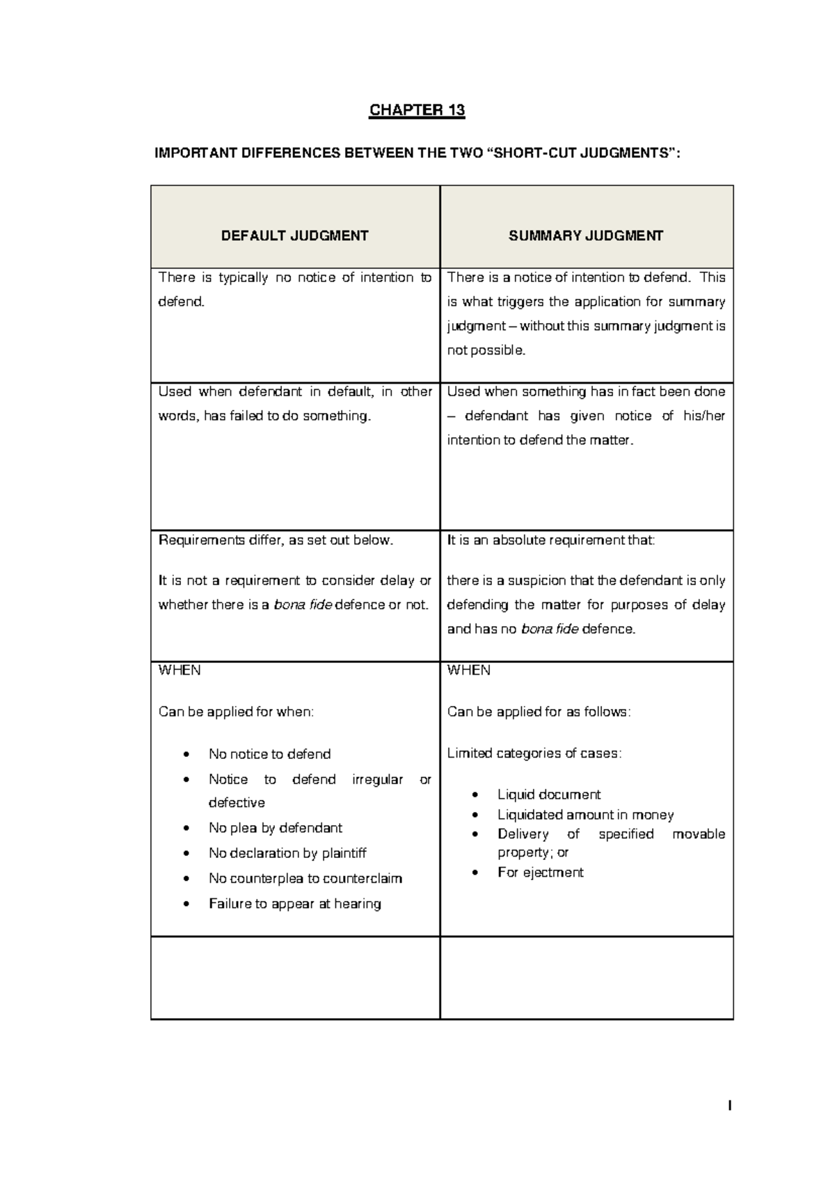 CHAP 13: Key Differences Between Summary Judgment & Default Judgment ...