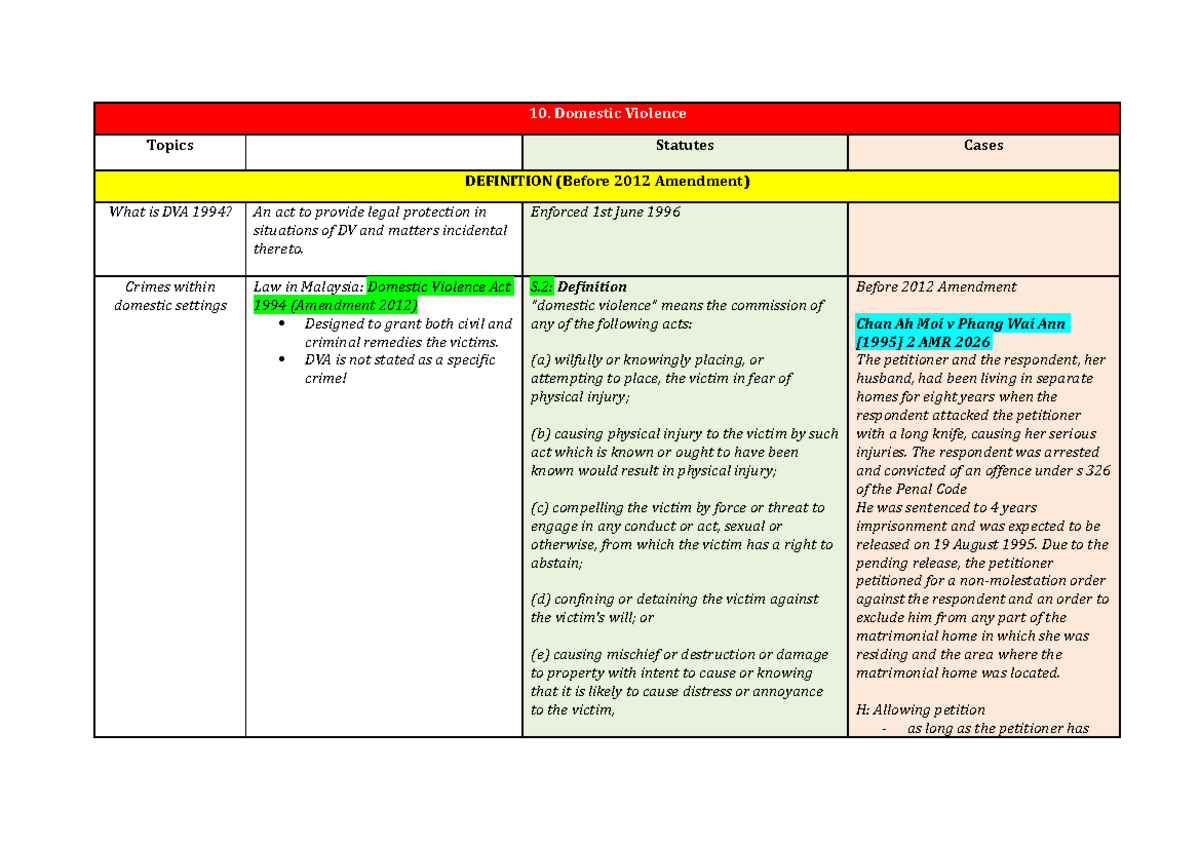 Domestic Violence (FAMILY LAW - LECTURE NOTES) - Family Law - Studocu