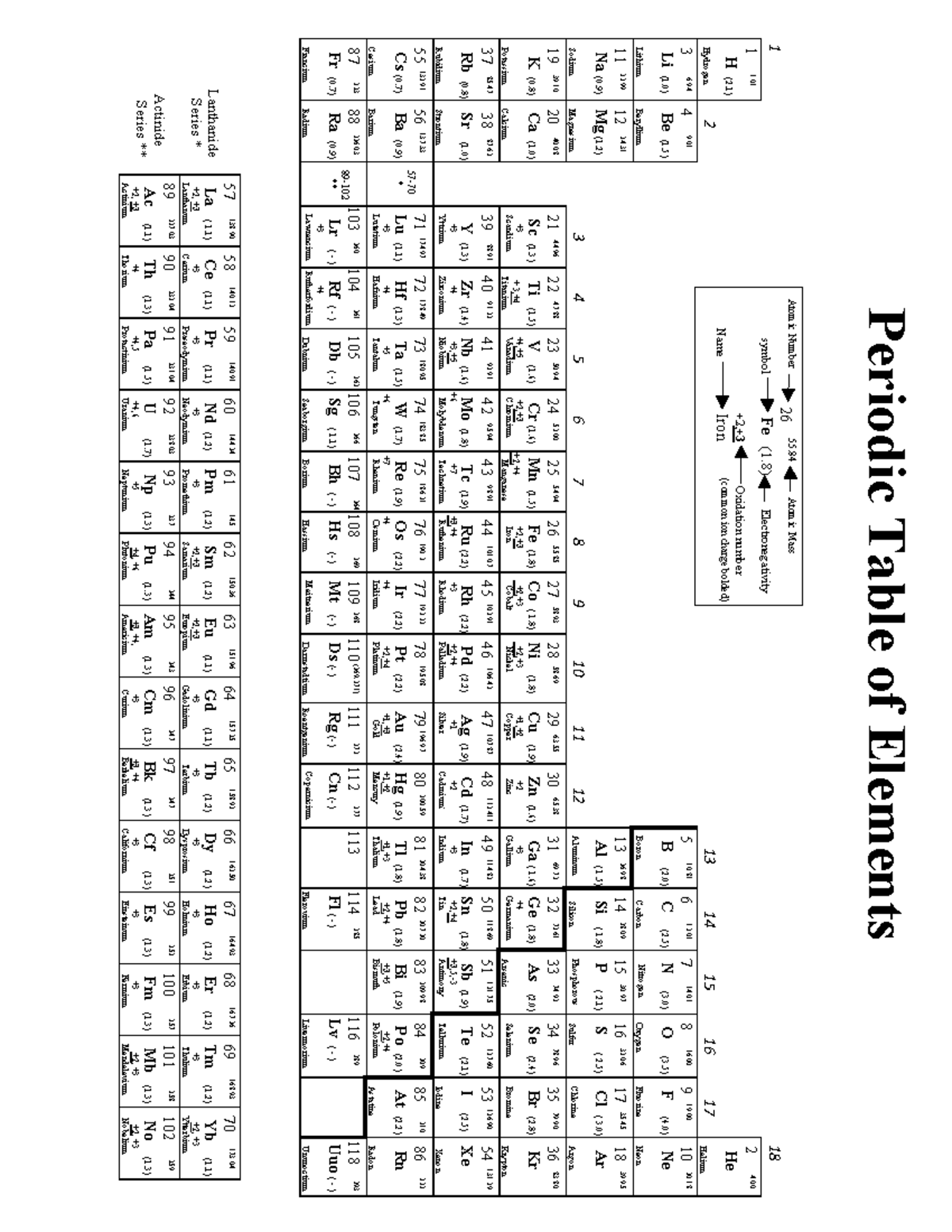 Periodic table and reference tables - Periodic Table of Elements - Studocu