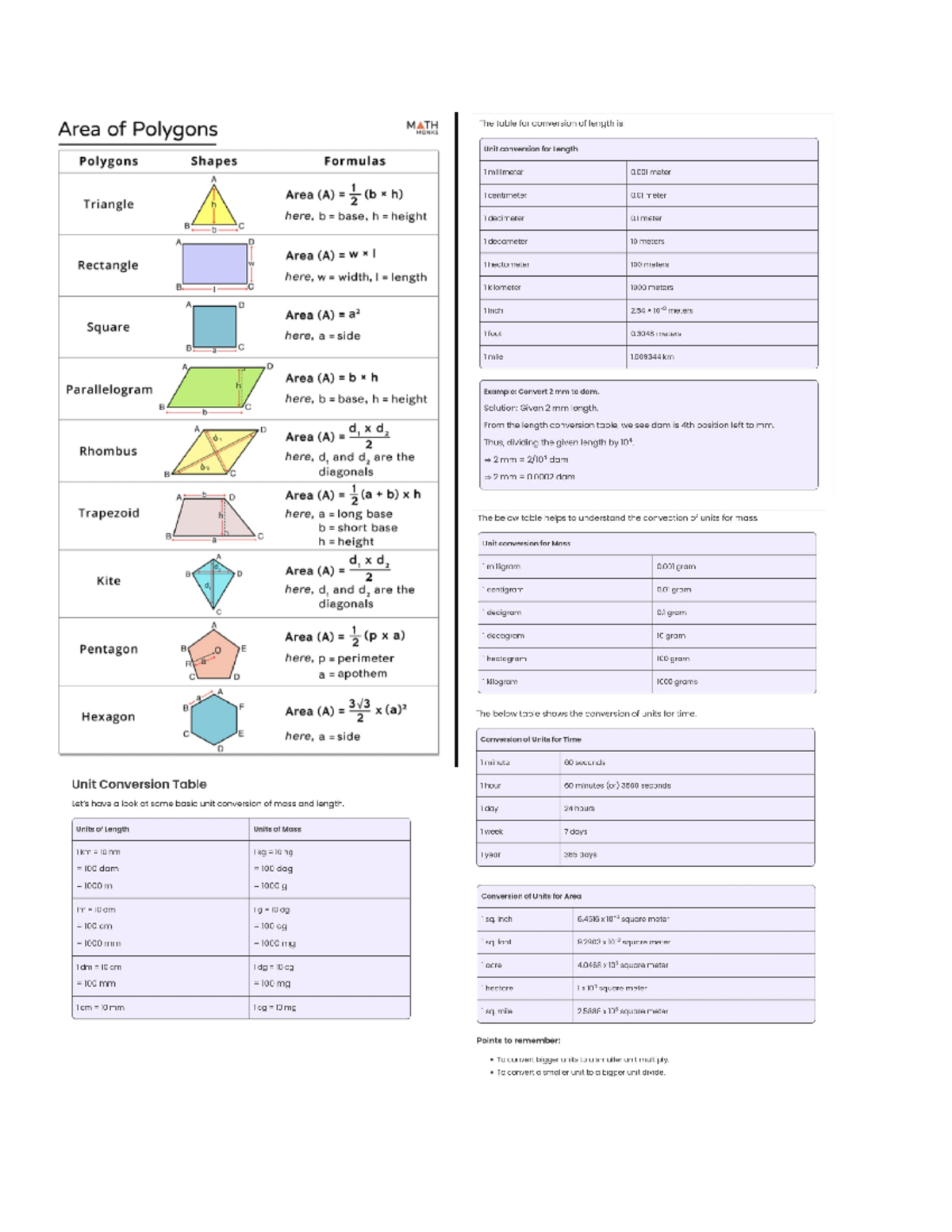 Area - just - Area of Polygons MATH The table for conversion of length ...