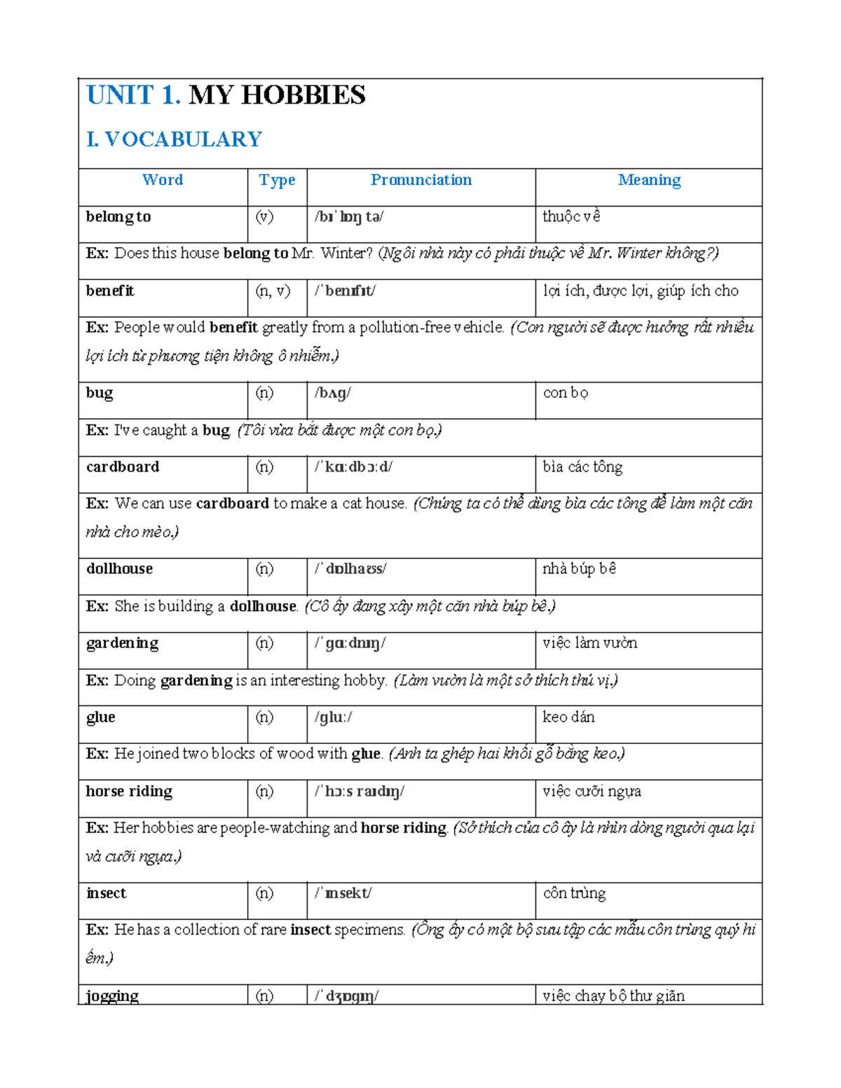 UNIT 1: MY HOBBIES - Vocabulary and Grammar Notes for English 7 Global ...