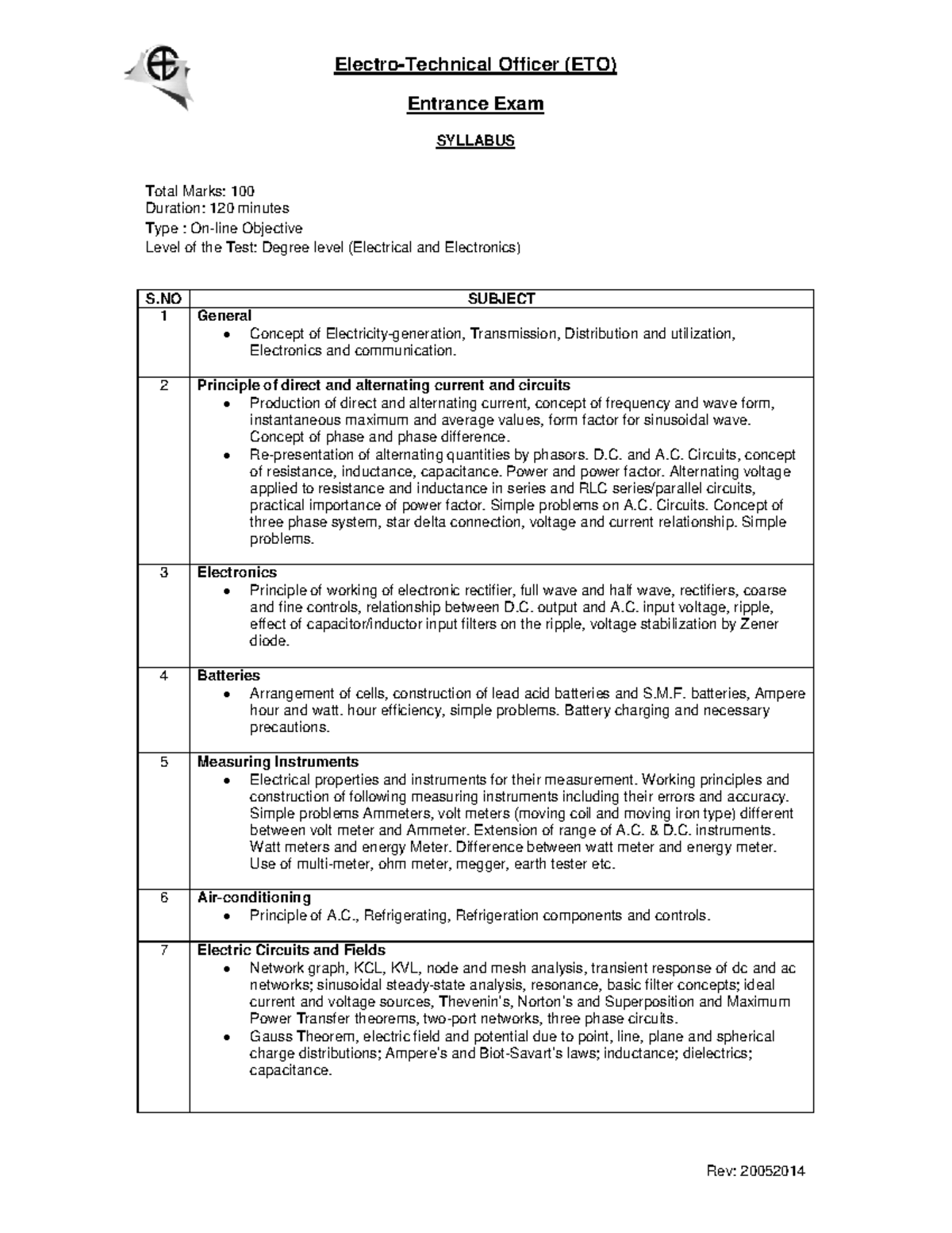 ETO Entrance Exam Syllabus: Comprehensive Guide for Objective Test ...