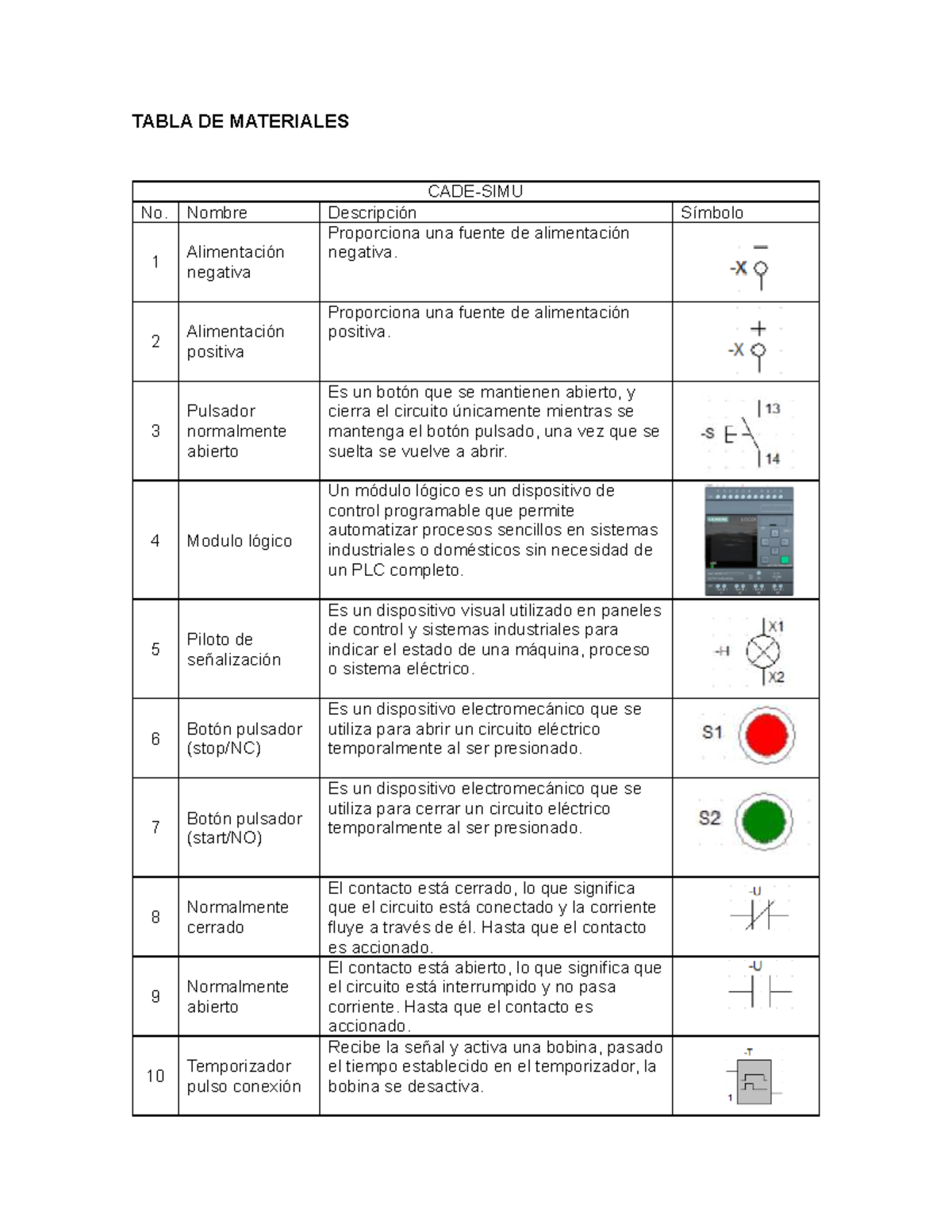 Práctica 7 - Simulaciones en CADE_SIMU y Control de Entradas/Salidas - Document Preview