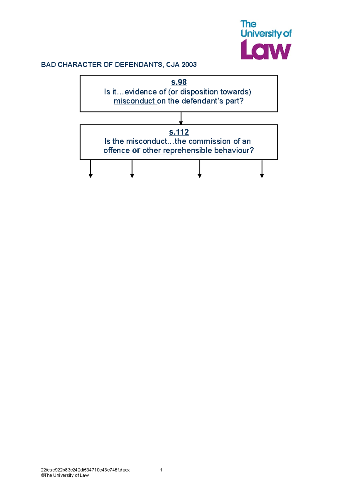 UNIT 12 bad character flowcharts - BAD CHARACTER OF DEFENDANTS, CJA ...
