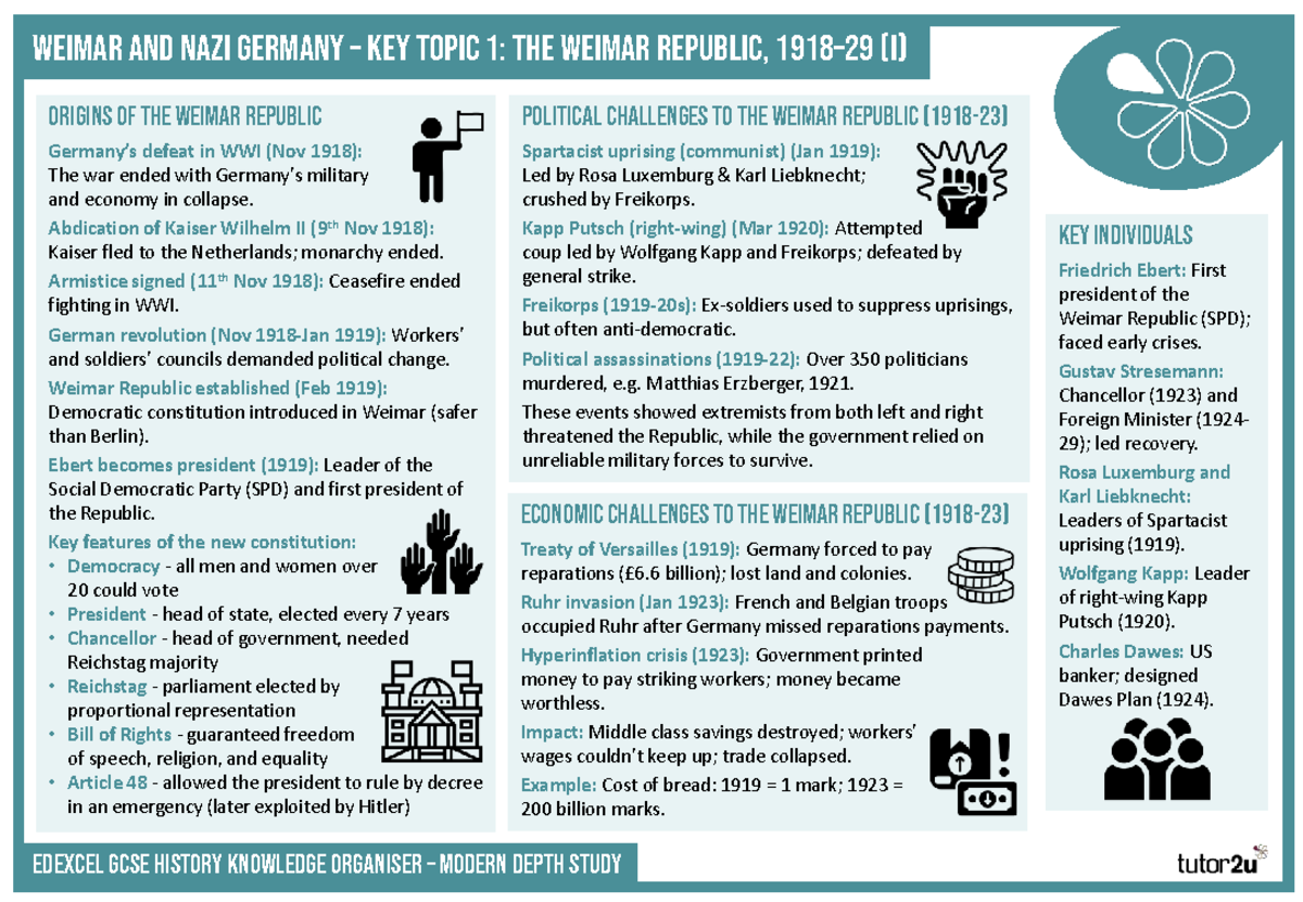 Edexcel GCSE History Knowledge Organiser: Weimar & Nazi Germany ...