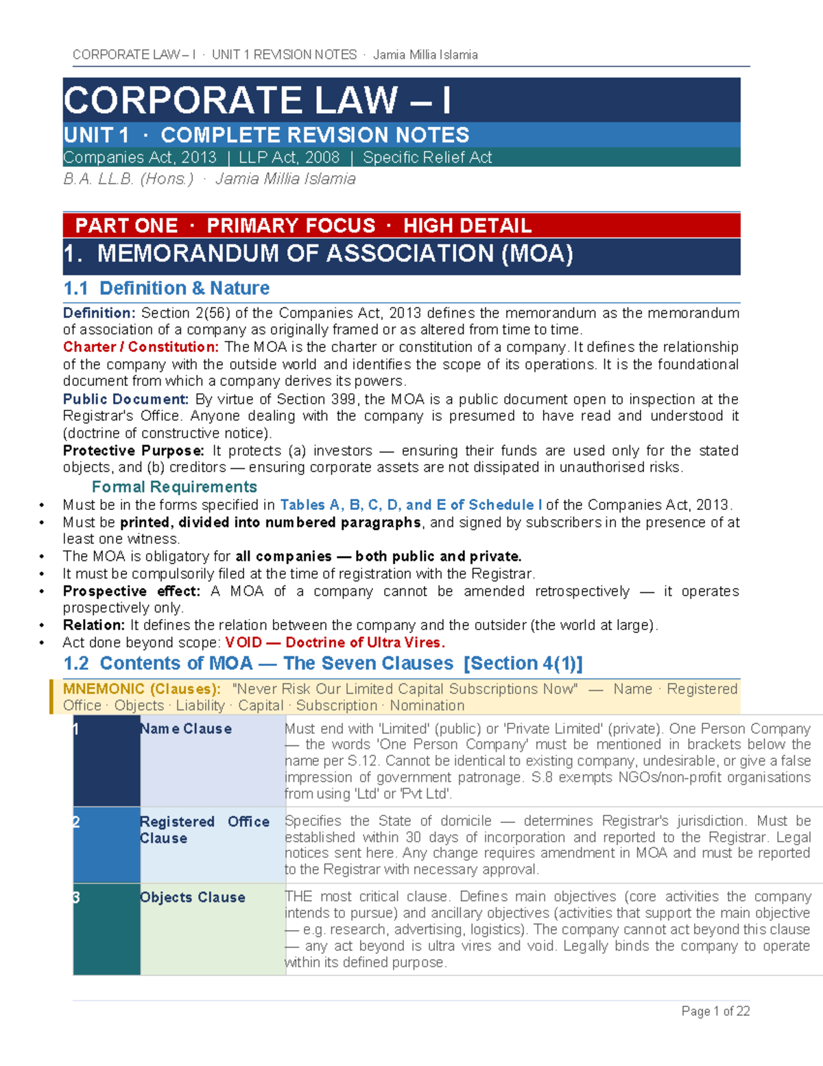 CORPORATE LAW I UNIT 1 REVISION NOTES - Jamia Millia Islamia - Studocu