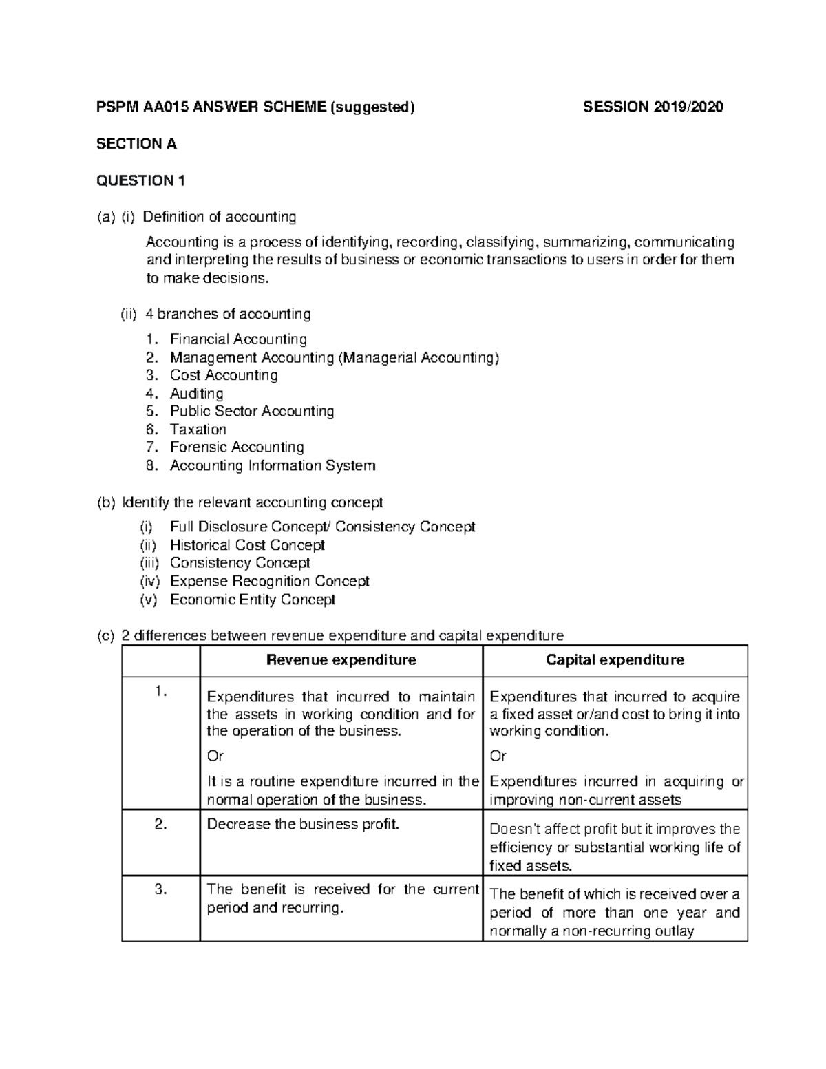 Skema PSPM 1920 AA015 - Suggested Answer Scheme for Accounting - Studocu