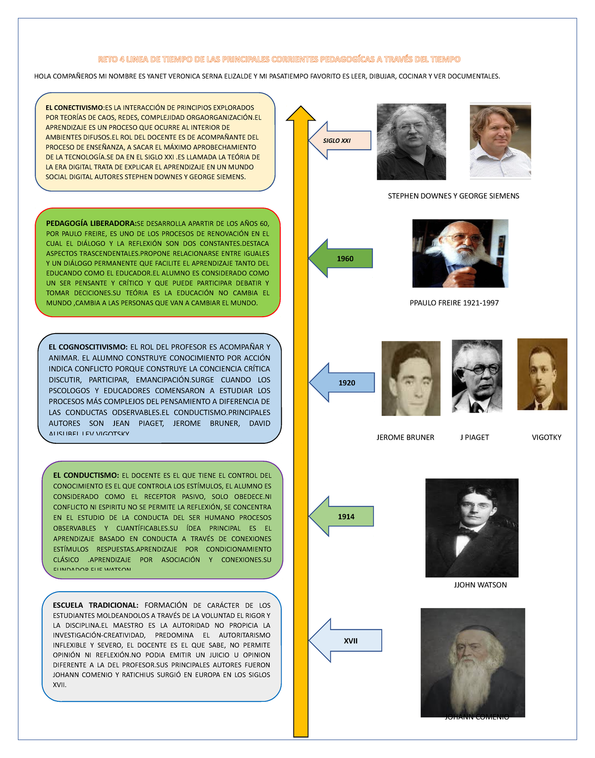 reto-4-linea-de-tiempo-de-las-principales-corrientes-pedagog-cas-a