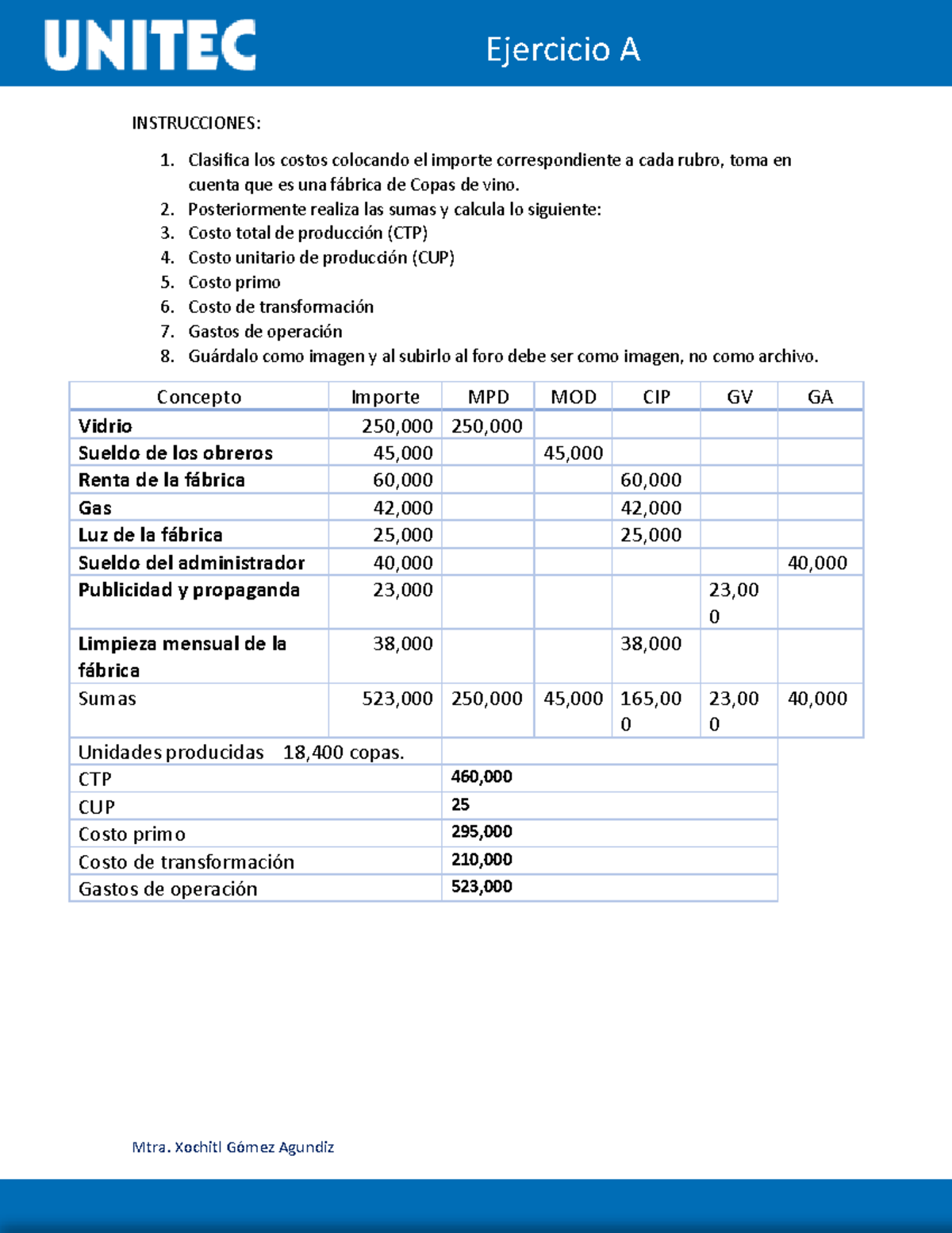 Ejercicio A: Gestión de Costos y Precios - CTP y CUP Análisis - Studocu