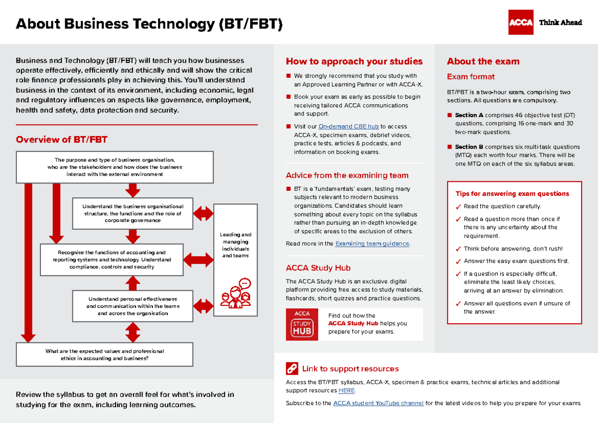 BTFBT Essentials 2024: Key Insights for Business Technology Exam - Studocu
