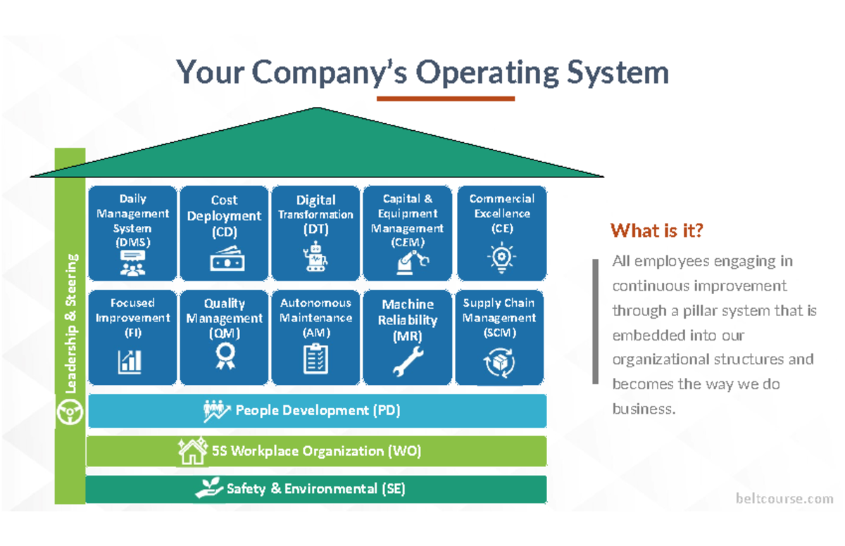 Pillar-Based Operating System: Enhancing Safety & Quality Management ...