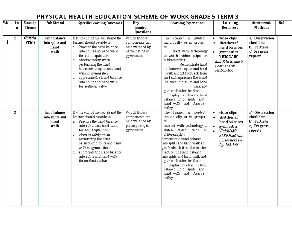 KLBP.H.E Grade 5 Physical Health Education Scheme of Work Term 3 - Studocu