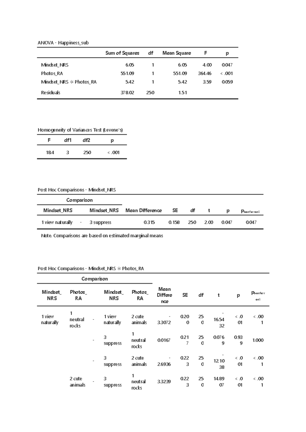 ANOVA Analysis of Happiness Factors: Mindset & Photos (STATISTICS ...