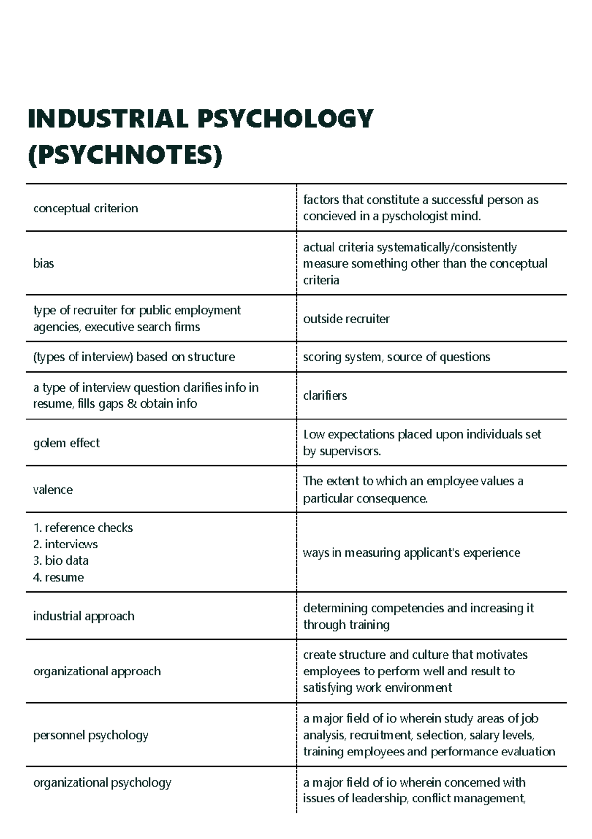 Industrial Psychology (PSYCHNOTES) - Key Concepts and Criteria for ...