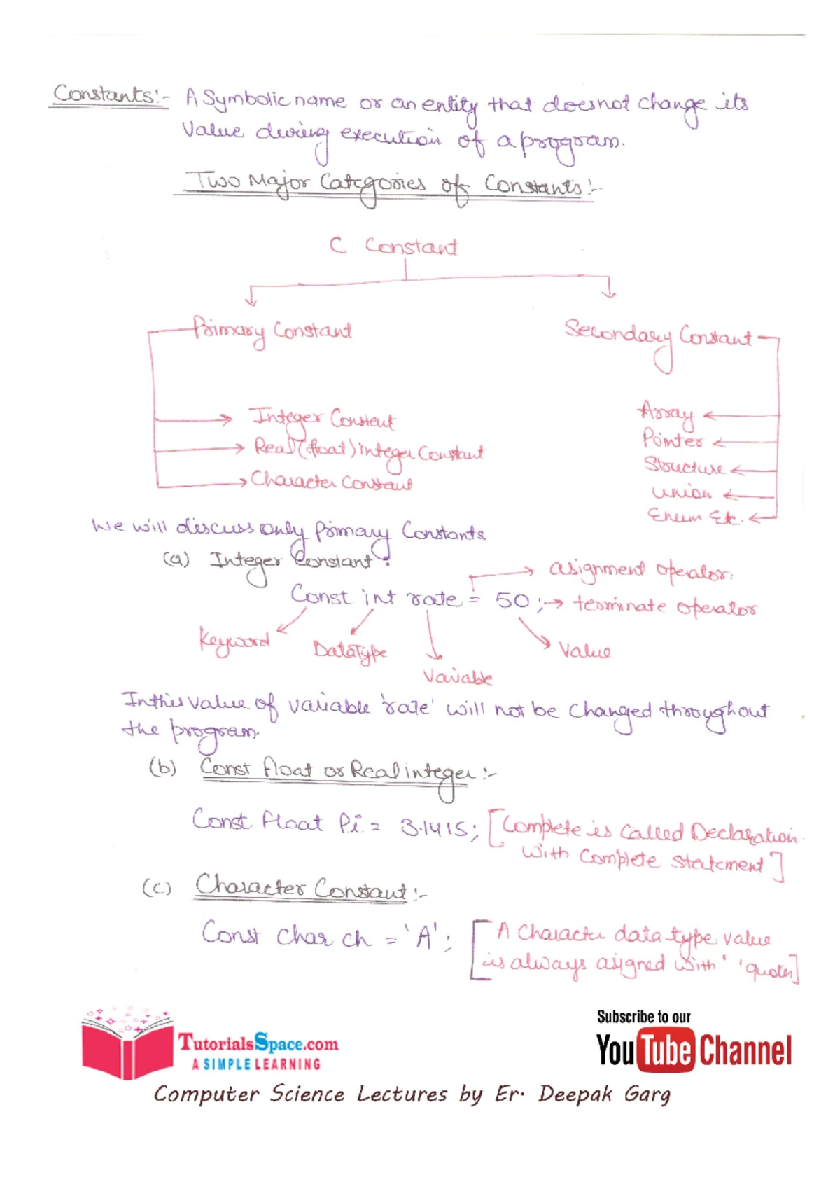 ITWS 2nd Sem Final Lab Manual: PC Hardware & Software Workshop - Studocu