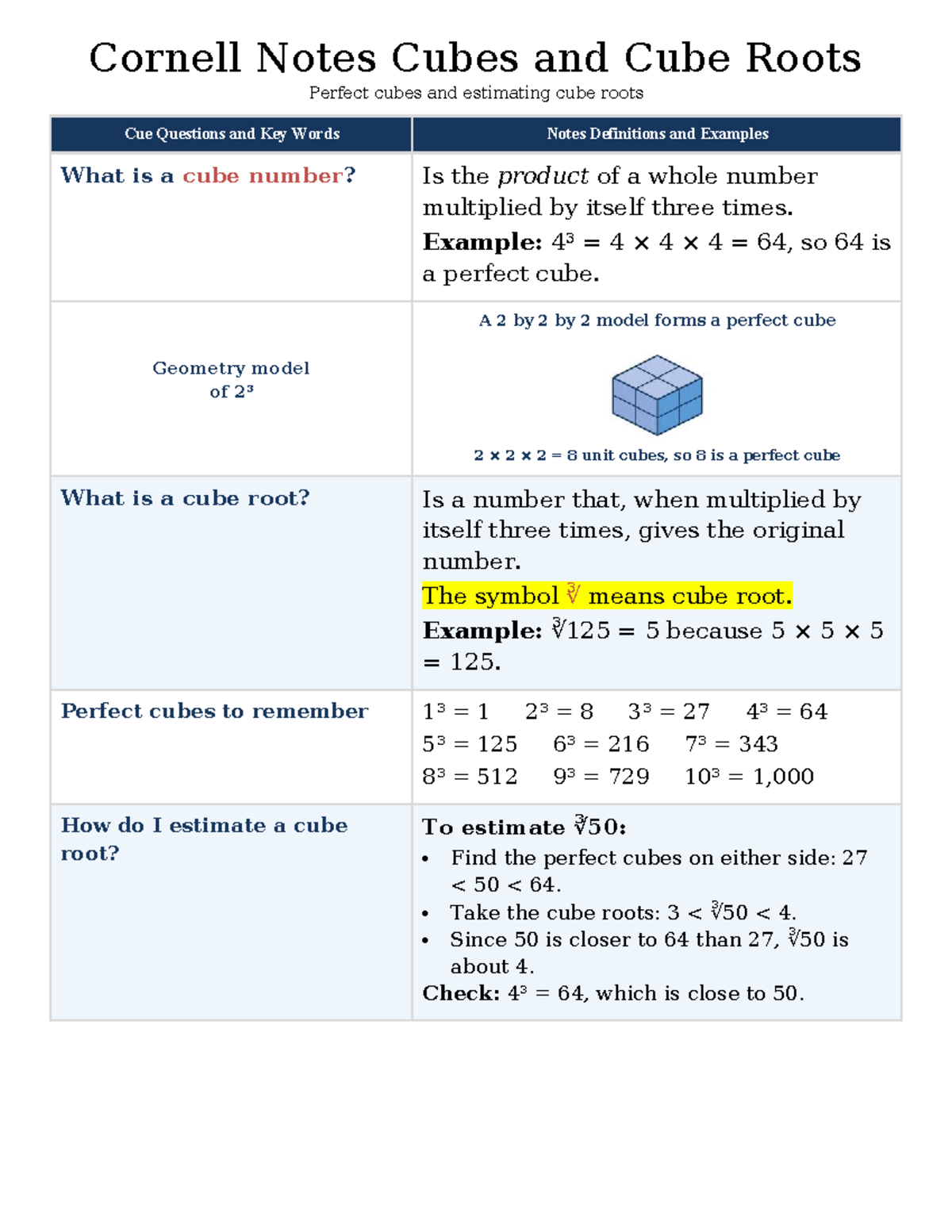 Cornell Notes: Understanding Cubes & Cube Roots - Studocu