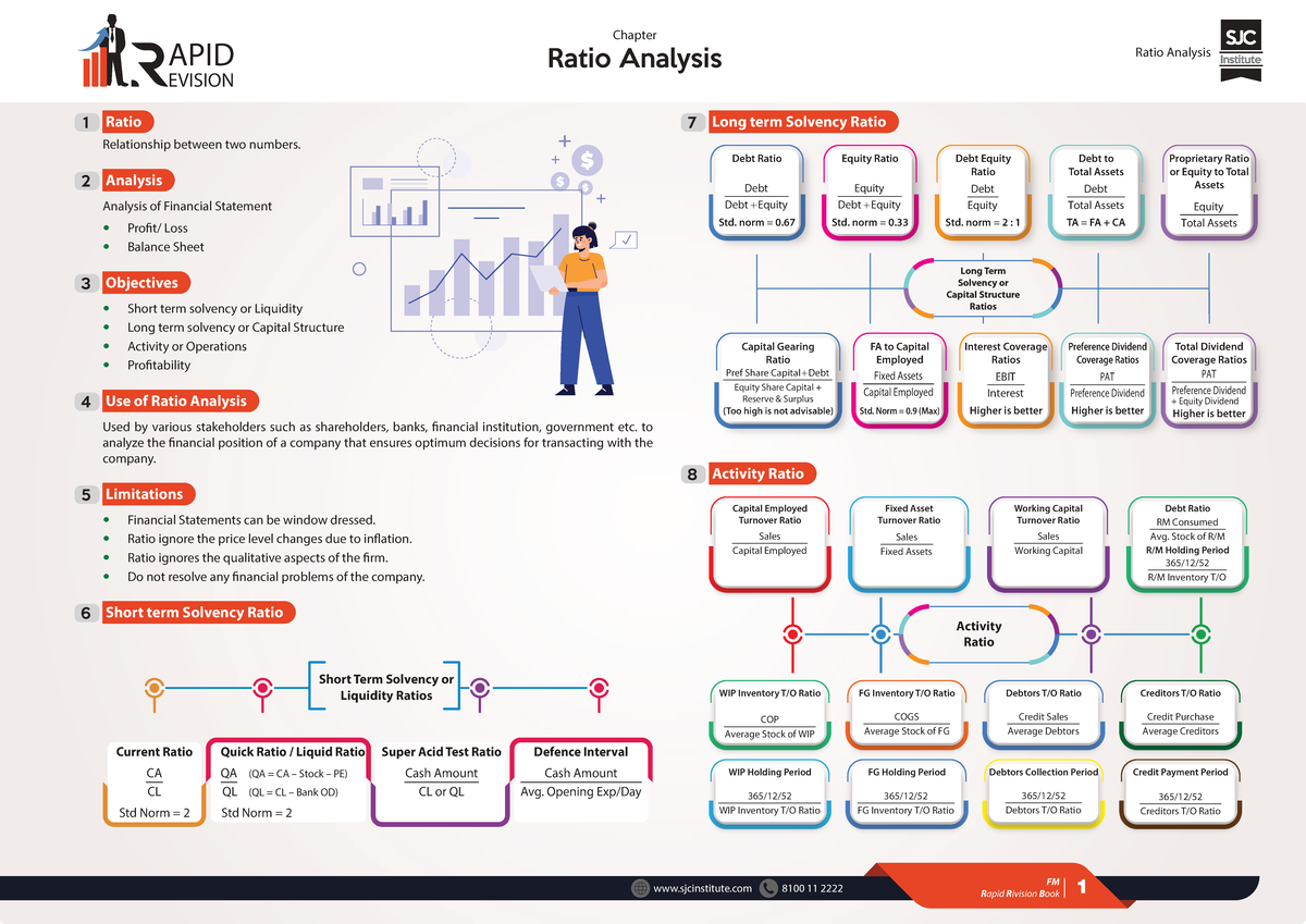 Chapter APID Ratio Analysis & Financial Management Concepts EVISION ...