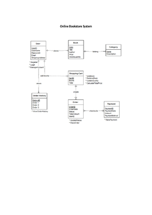 Final exam revision - Python visualization libraries: Matplotlib – the ...