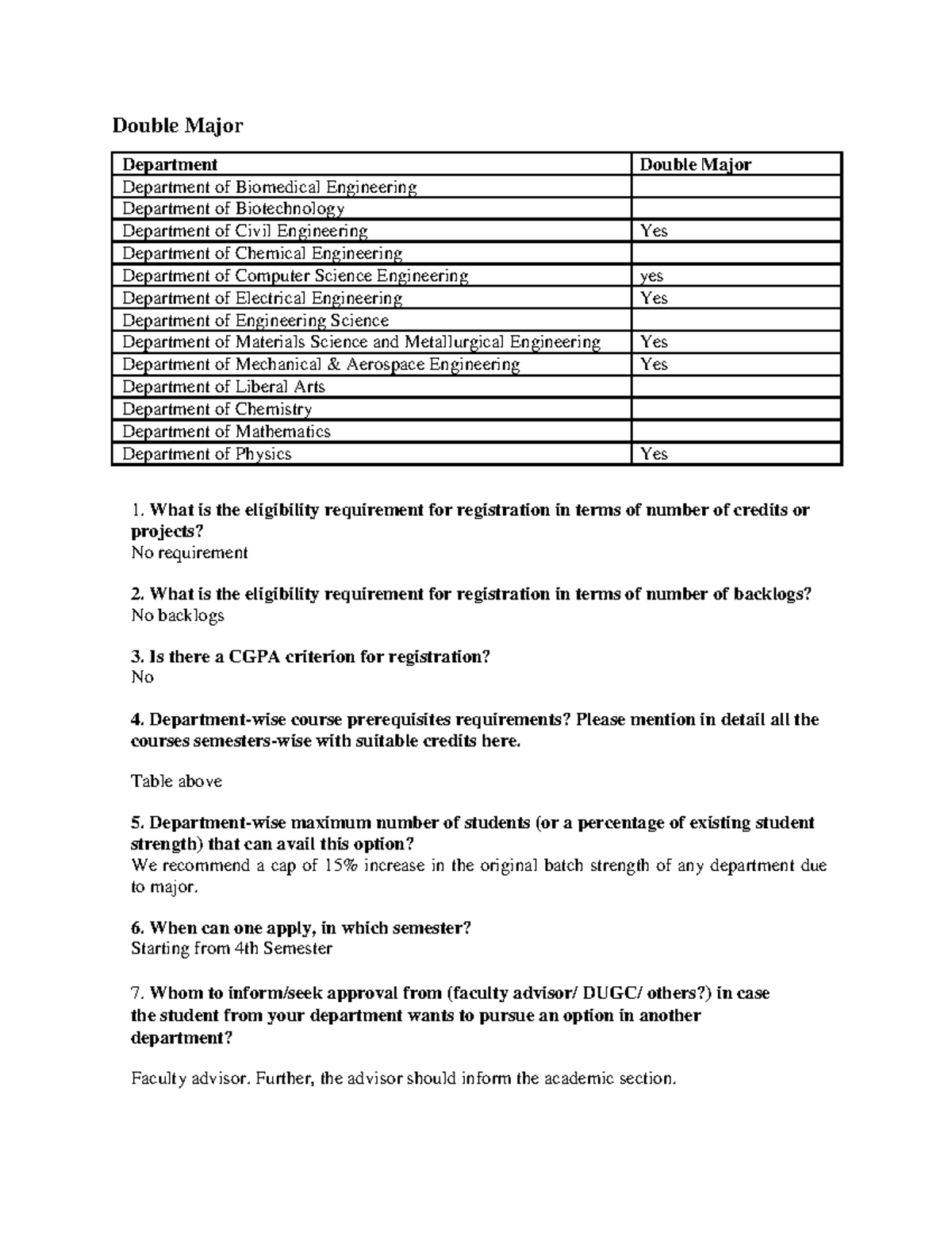 Double Major Guidelines for B.Tech Programs: Eligibility & Procedures ...