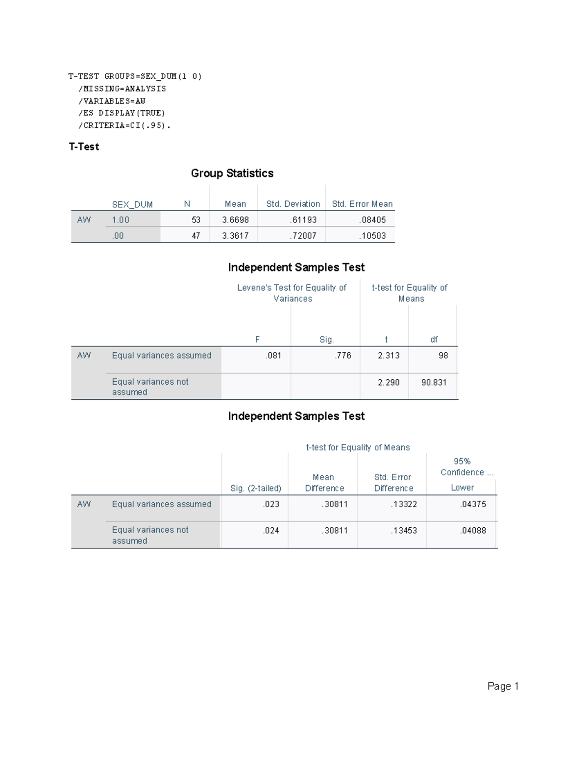 Independent Samples Test Results for Group Statistics in AW Analysis ...