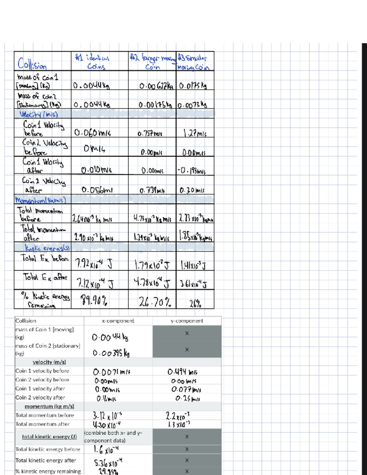 Physics Lab 3 Report: Experiments and Observations - Studocu