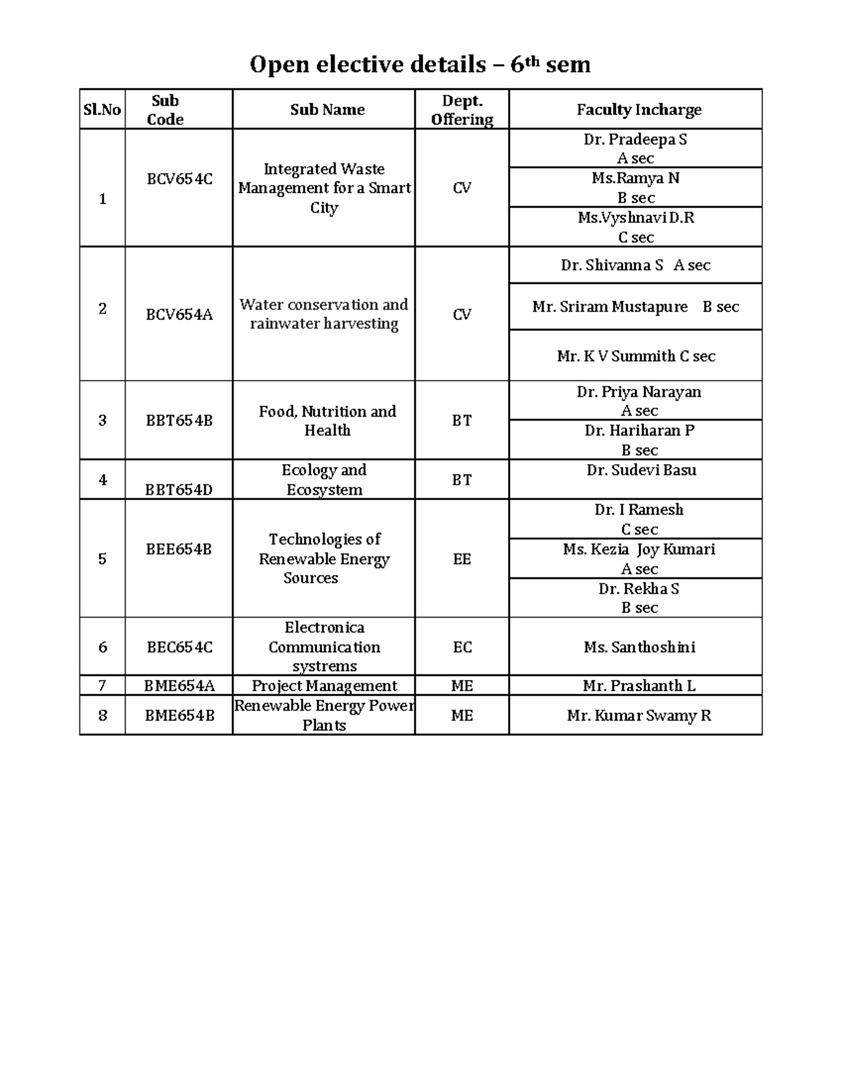 Open Elective Course Details for 6th Semester (BCV654C, BBT654B ...