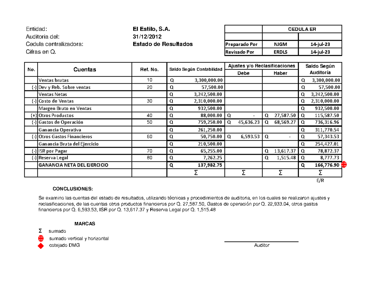 Auditoría Financiera de El Estilo, S.A. - 31/12 - Document Preview