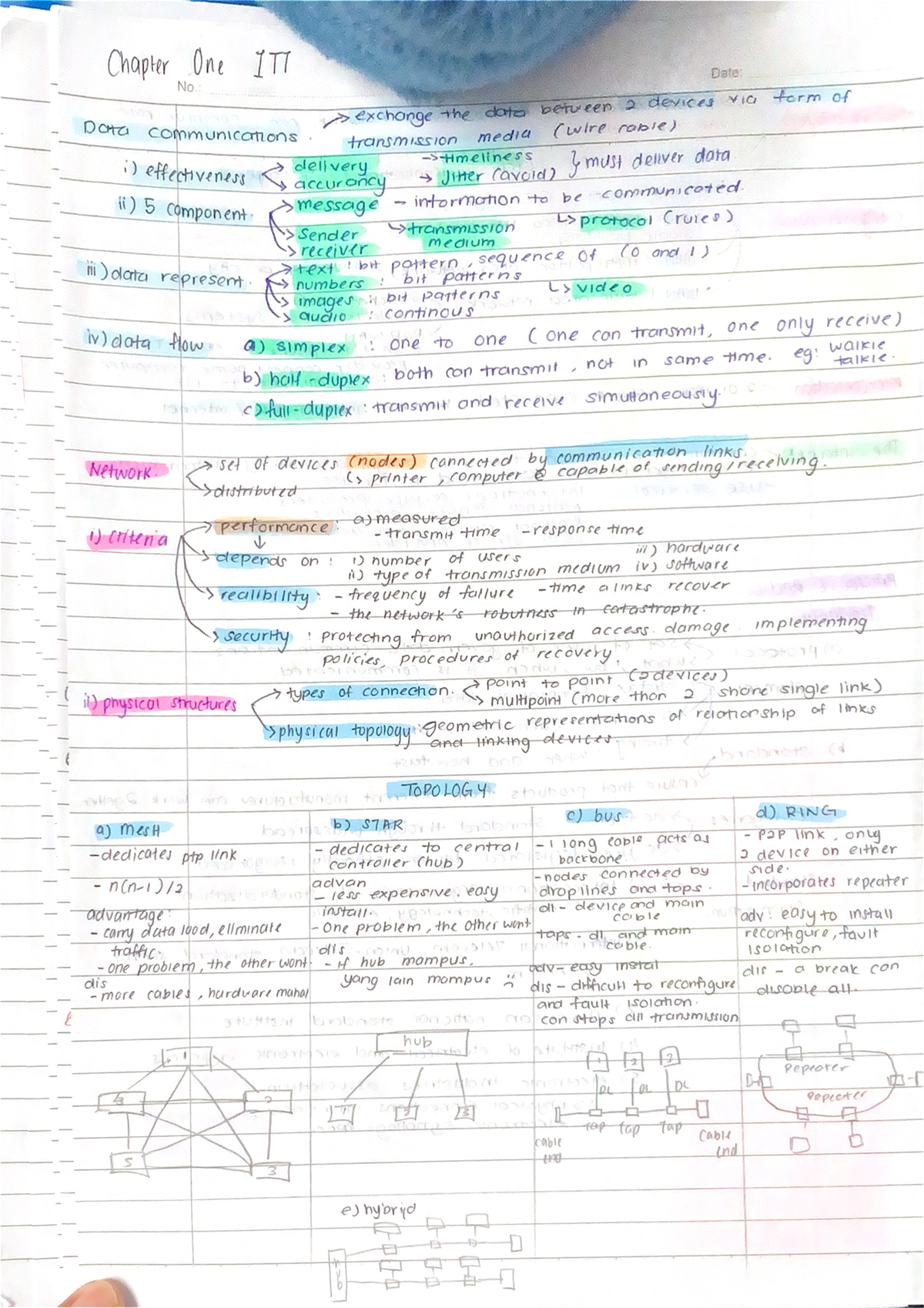 ITT400 Lecture Notes: Chapters 1-5 on Data Communications & Network Systems - Document Preview