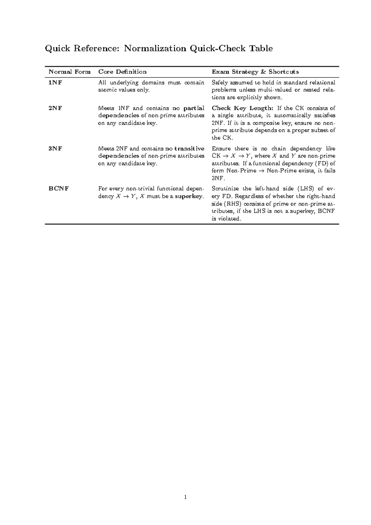 Normalization Table Exam Strategy Shortcuts (Course Code: 111) - Studocu