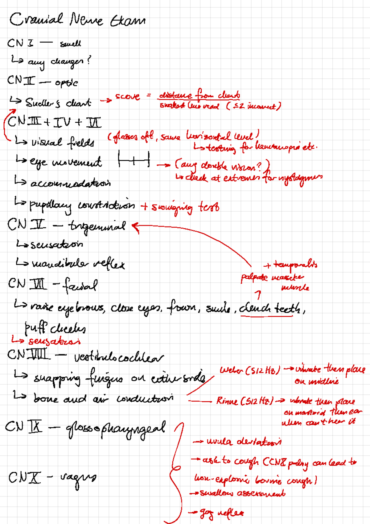 OSCE - Comprehensive Cranial Nerve Exam Notes - Studocu