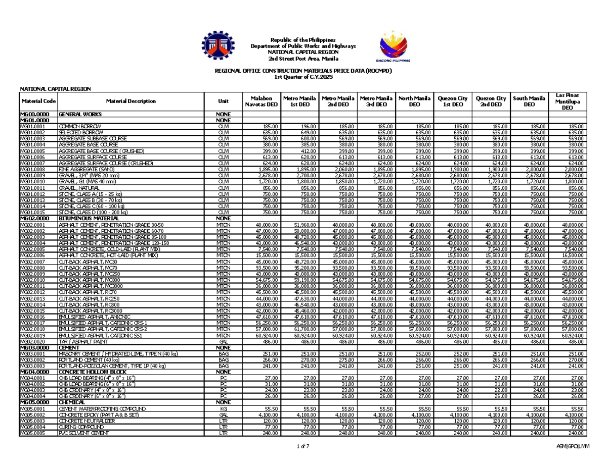 NCR 1st Quarter 2025 Construction Materials Price Data (CMPD) - Document Preview