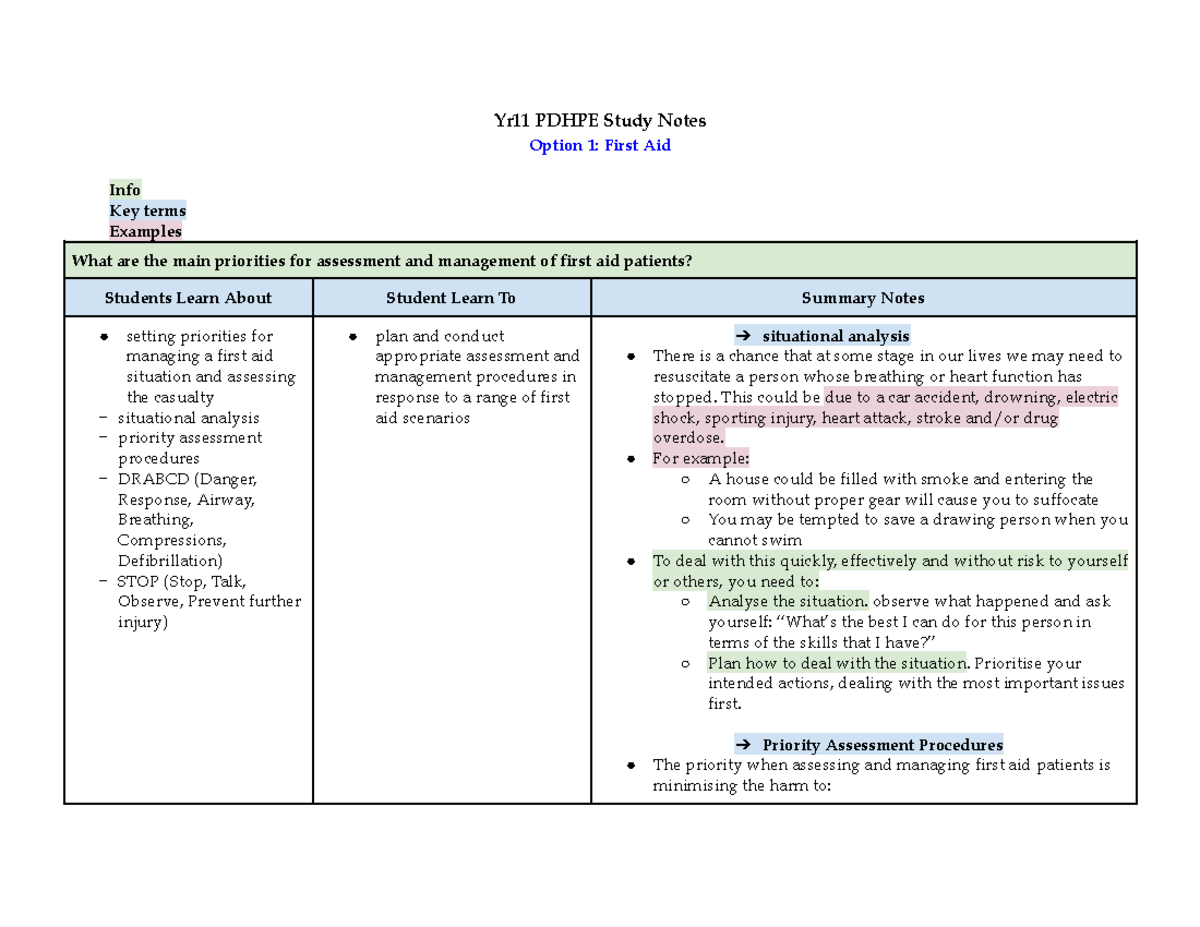 Core 4 notes first aid - ... - Yr11 PDHPE Study Notes Option 1: First ...