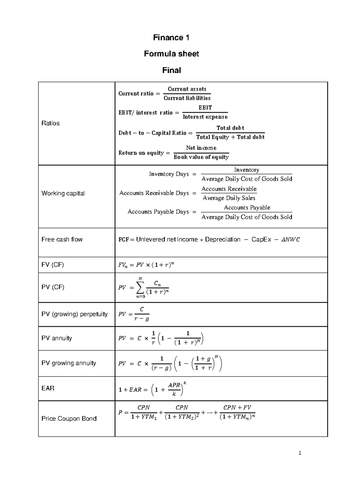Finance 1 - Final Exam Formula Sheet for Key Ratios and Calculations ...